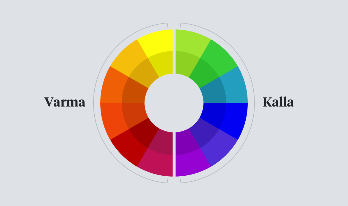 Färgpsykologi - varma och kalla färgers betydelse kopplat till känslor - Limetta Digitalbyrå