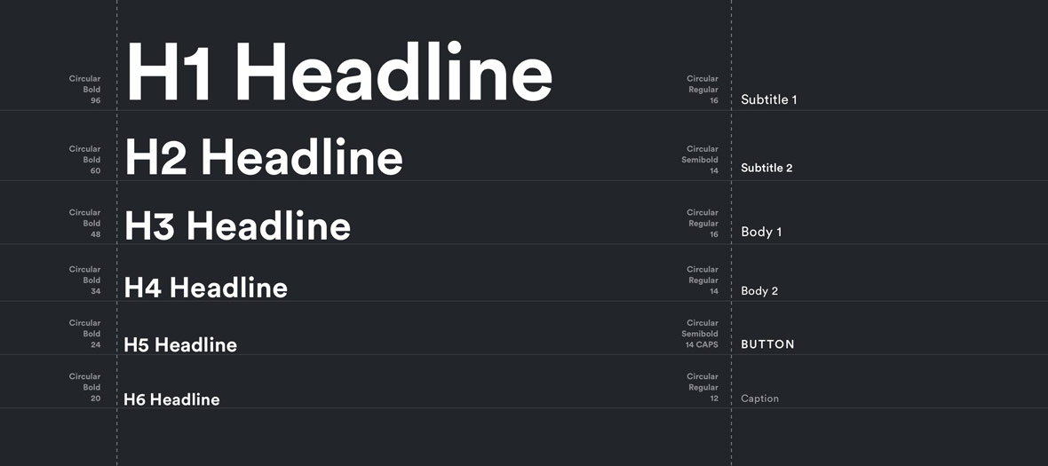 Digital tillgänglighet - Tagga rubriker i fallande ordning så att det blir enklare för hjälpmedel och Google att tolka sidan  - Limetta Digitalbyrå