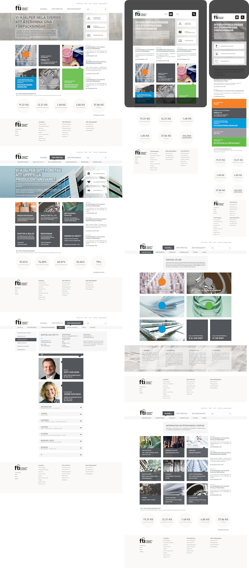 FTI, resultat av digital strategi, UX, koncept och design som utfördes av Limetta