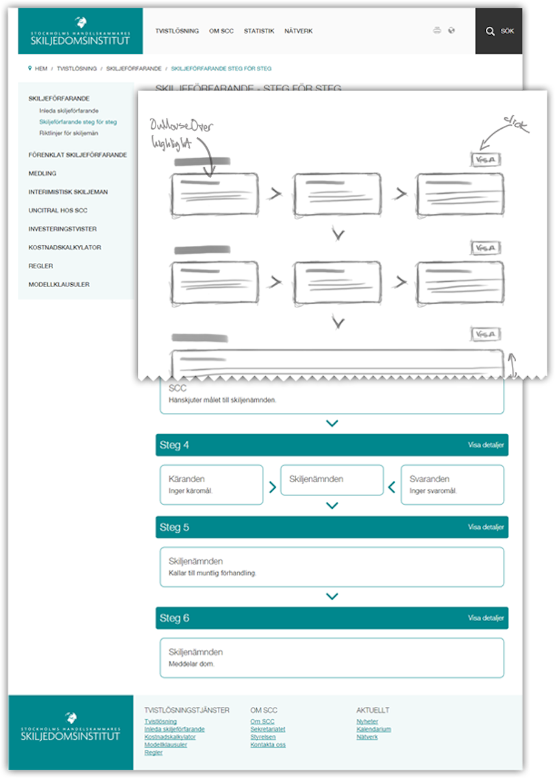 The Arbitration Institute, Step by step, Limetta