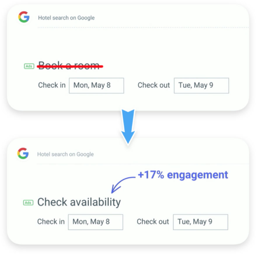 Så kan UX copy påverka affären positivt och öka konverteringen- Limetta Digitalbyrå