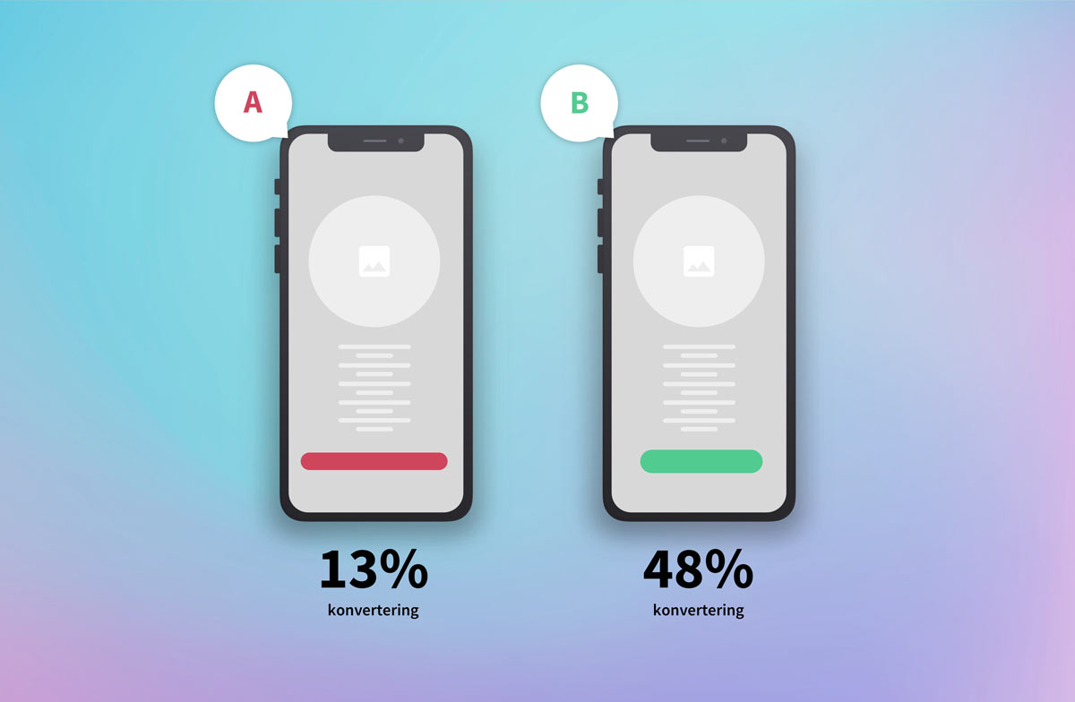 AB test ökar konverteringen - Limetta digitalbyrå