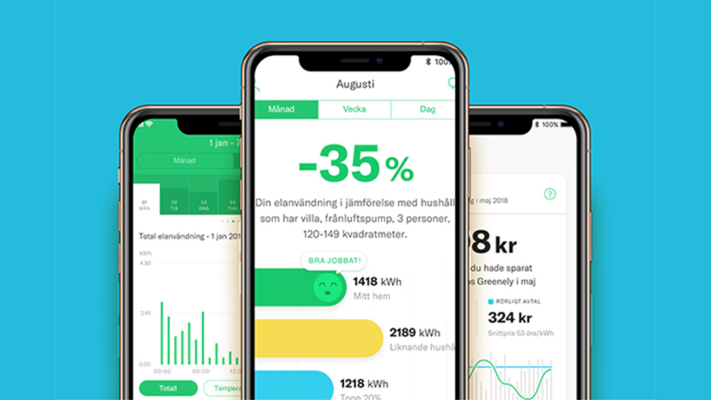 Gamification - socialt inflytande 2 - Limetta Digitalbyrå