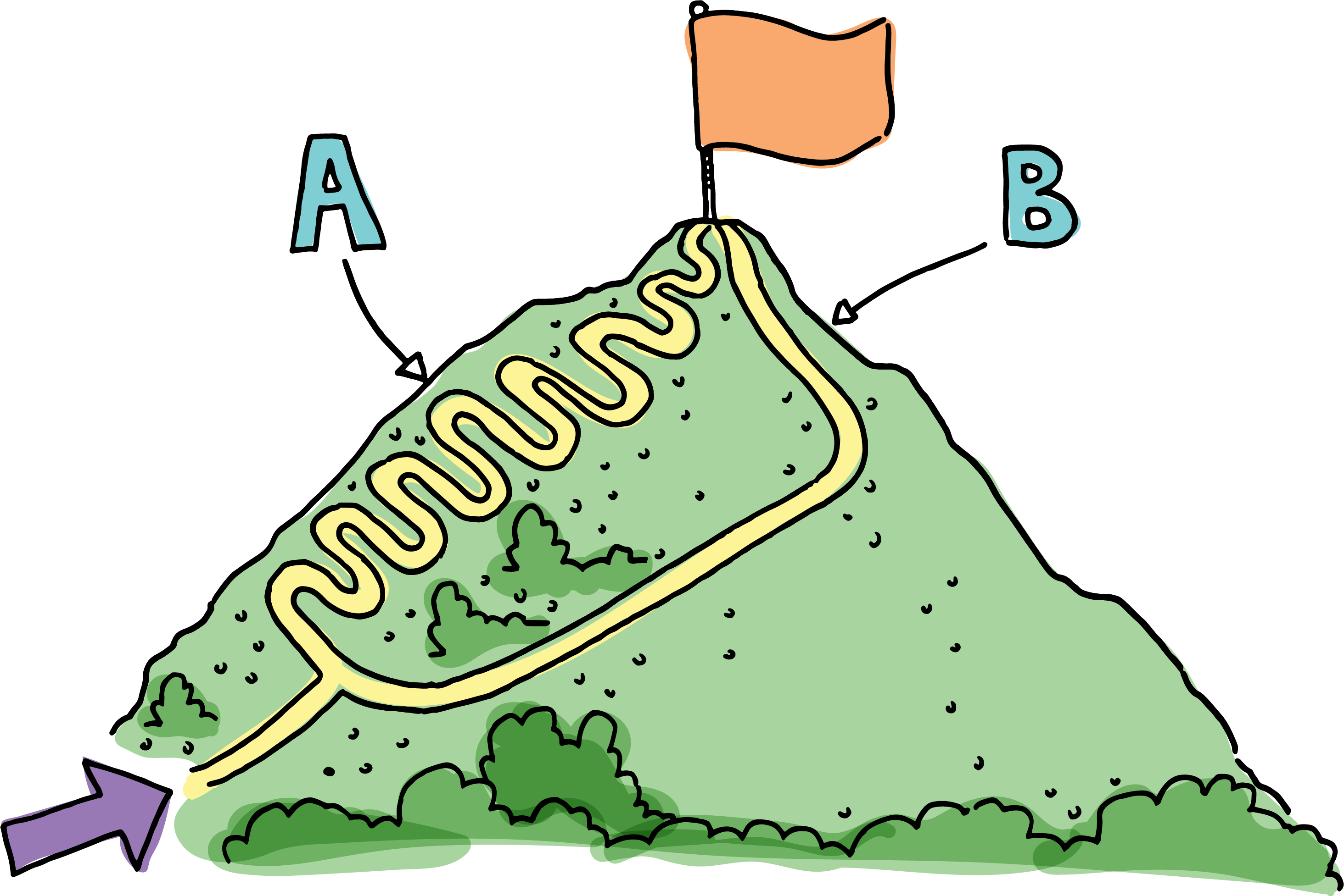 Underlätta kundresan - 9 användbara tips för konvertering - Limetta Digitalbyrå