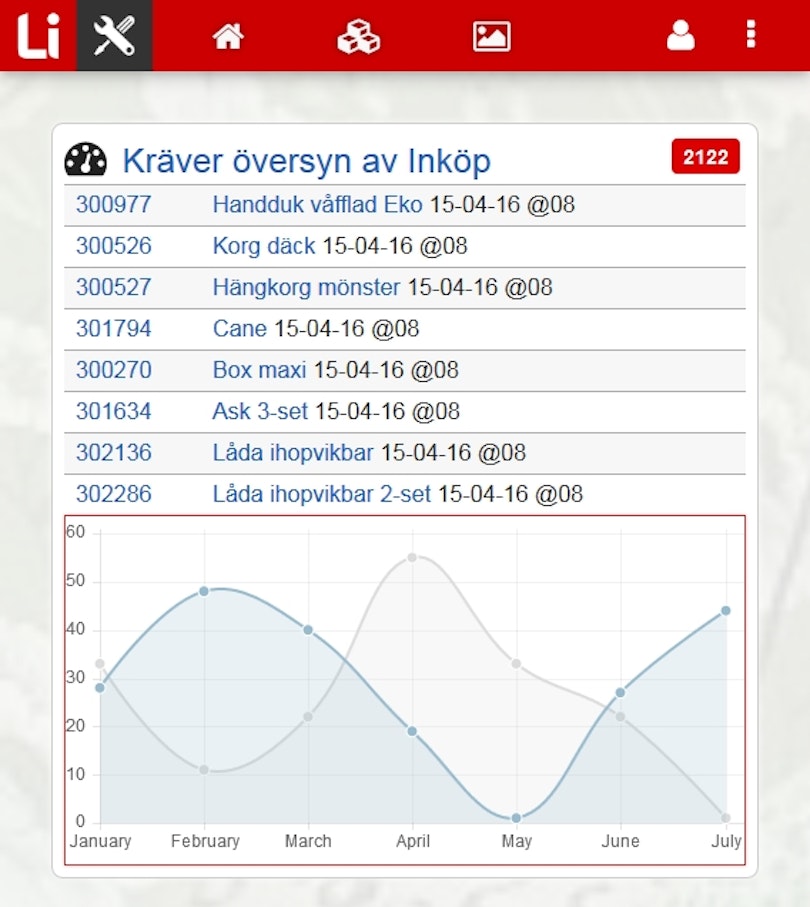 Limetta utvecklar responsiva och mobilanpassade multikanal PIM-lösningar