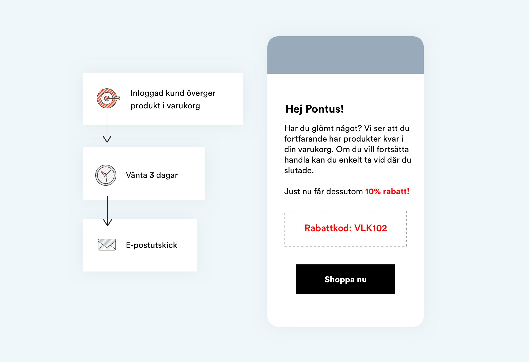 Så kan du använda Marketing Automation - Limetta Digitalbyrå