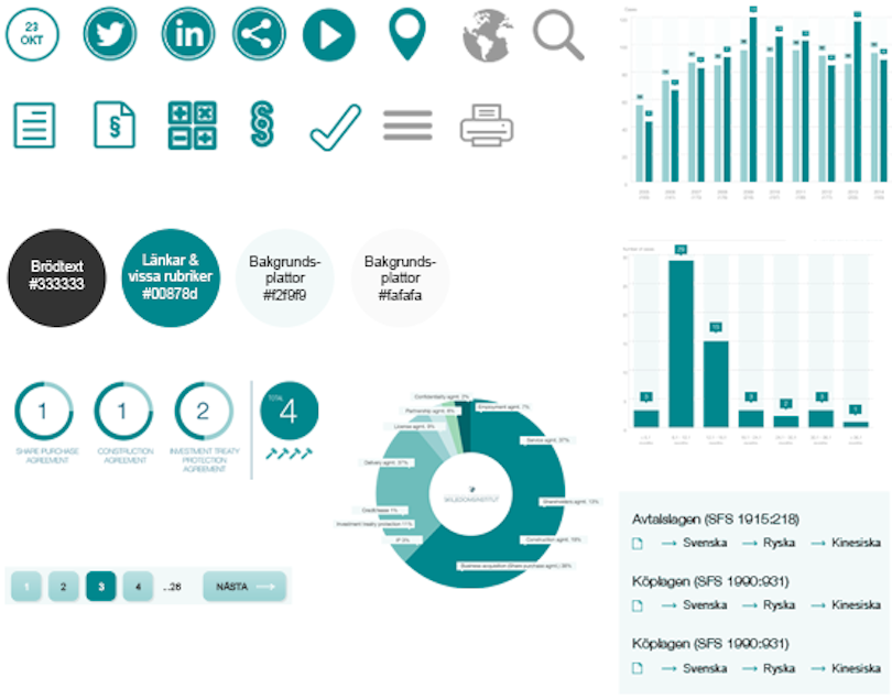Skiljedomsinstitutet Grafiska digitala profil