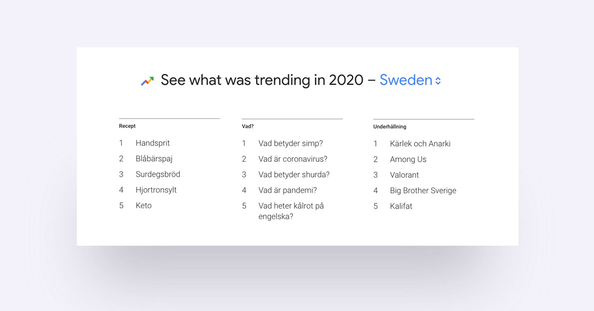 Skapa konverterande listor på webben - Numrerade listor - Limetta Digitalbyrå