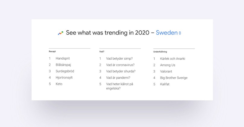 Skapa konverterande listor på webben - Numrerade listor - Limetta Digitalbyrå