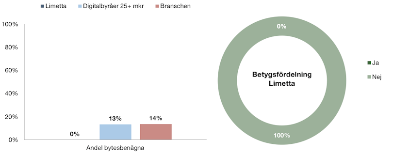 Årets byrå 2018 Årets byrå 2018