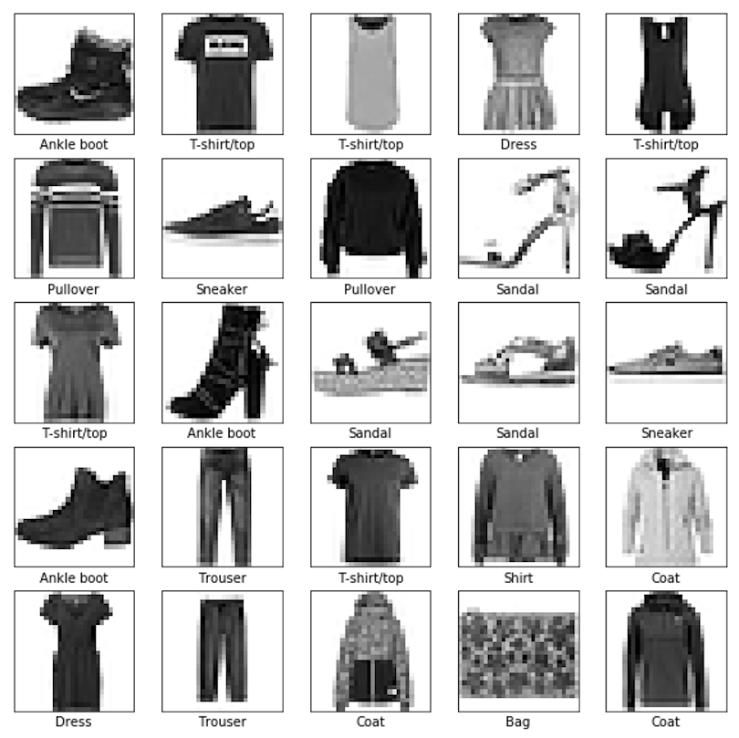 En introduktion till AI En introduktion till AI