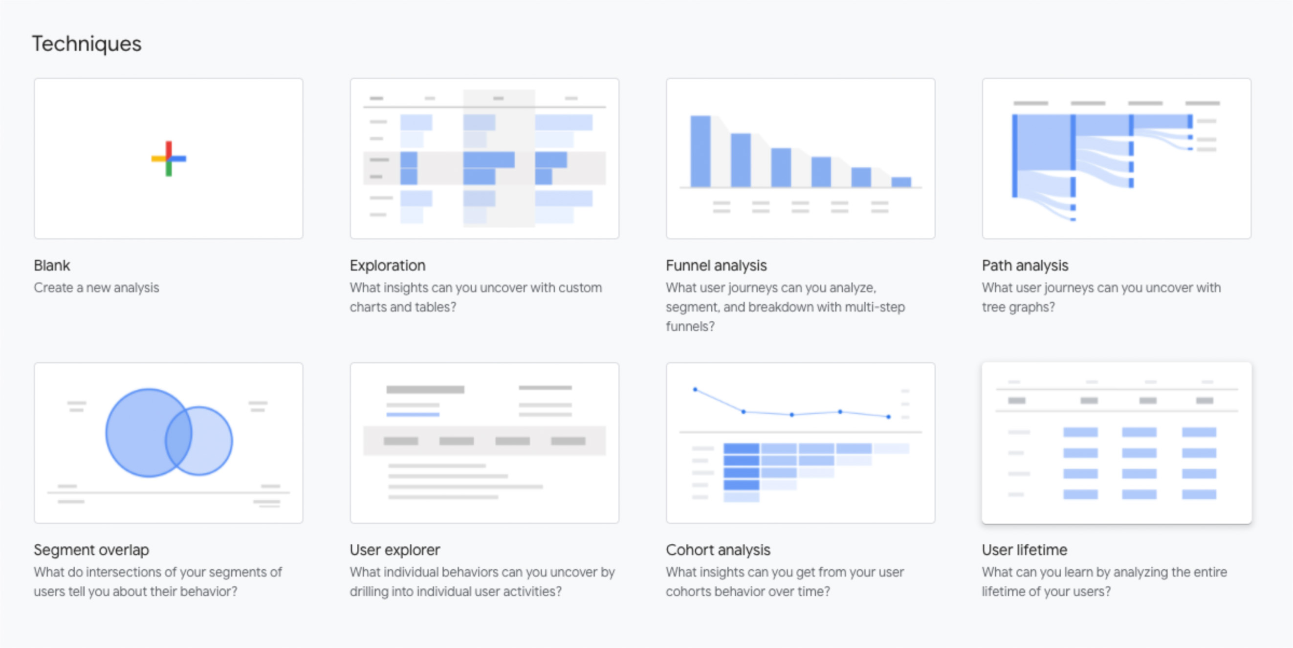 Välj bland färdiga mallar i GA4 eller skapa dina egna detaljerade analyser och rapporter - Limetta Digitalbyrå