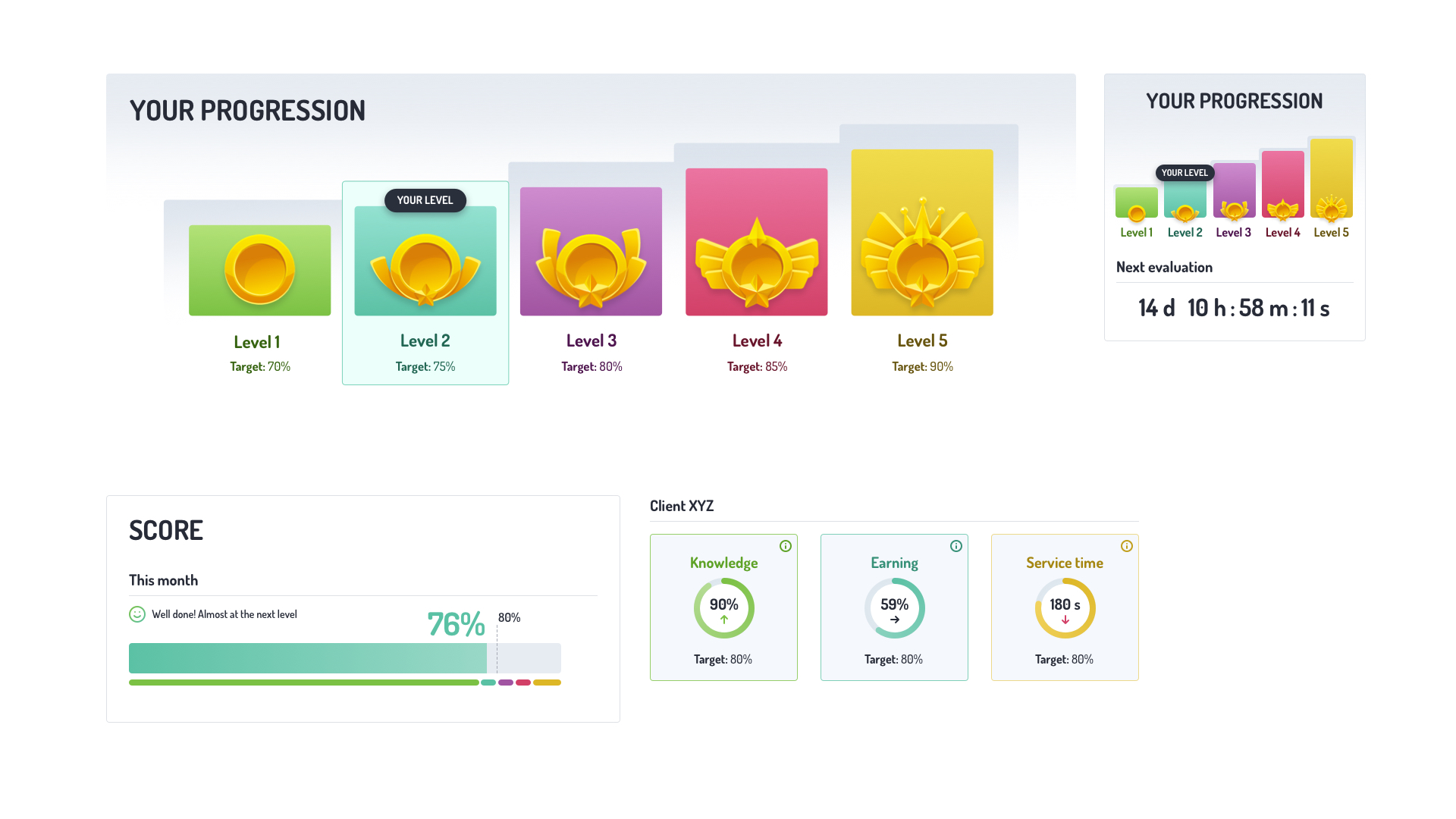 Gamification - mål och framsteg - Limetta Digitalbyrå