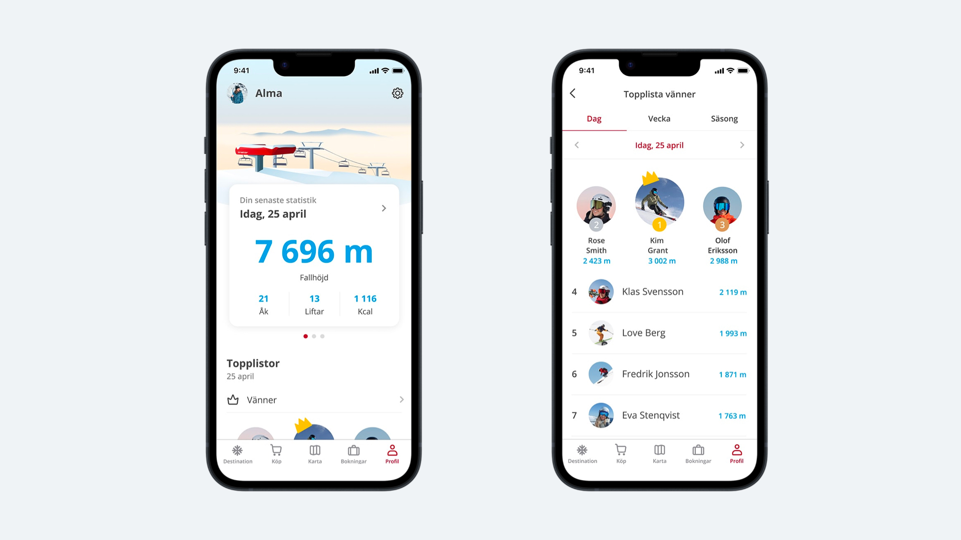 Gamification - ledartavlor och ranking - Limetta Digitalbyrå